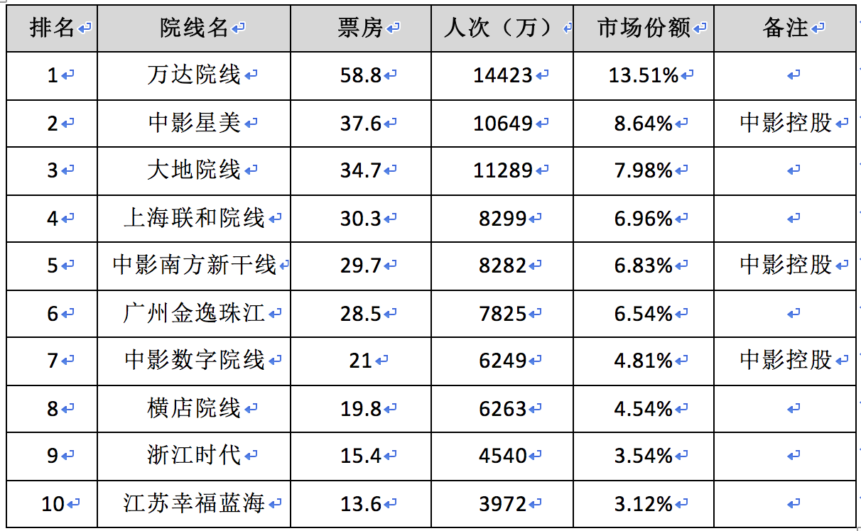 《魔獸》票房大猜想，中美兩國的影迷到底會不會買單