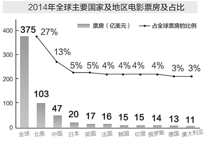 《魔獸》票房大猜想，中美兩國的影迷到底會不會買單