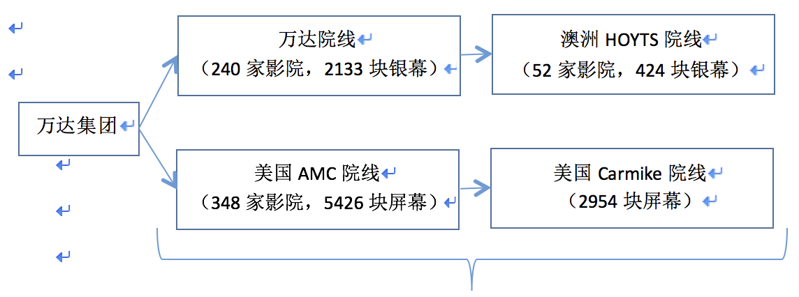 《魔獸》票房大猜想，中美兩國的影迷到底會不會買單