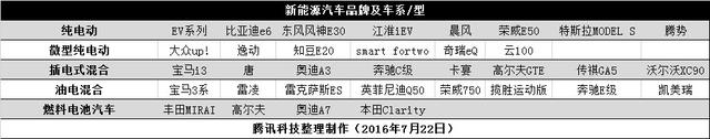 你了解科技圈的“新”汽車嗎？