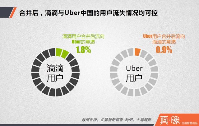 大合并之后，滴滴的三大短期利好和四大長期利好|真象大數(shù)據(jù)