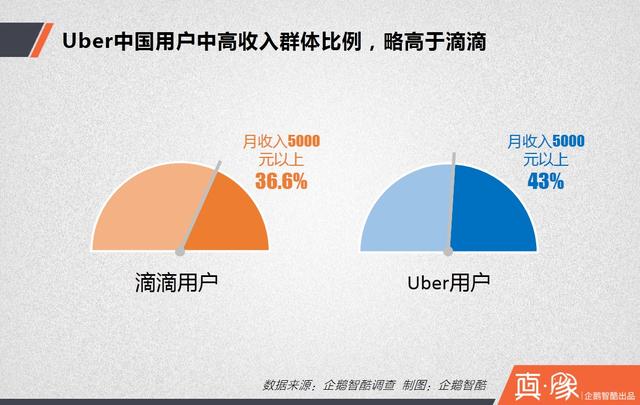 大合并之后，滴滴的三大短期利好和四大長期利好|真象大數(shù)據(jù)