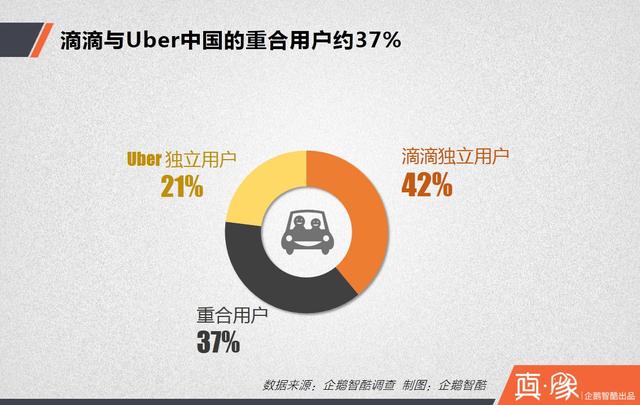 大合并之后，滴滴的三大短期利好和四大長期利好|真象大數(shù)據(jù)