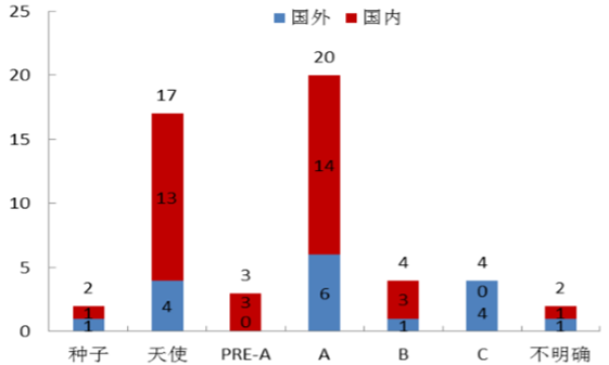 無(wú)人機(jī)火爆深圳“雙創(chuàng)周”，但它們還能“飛”多久？ 
