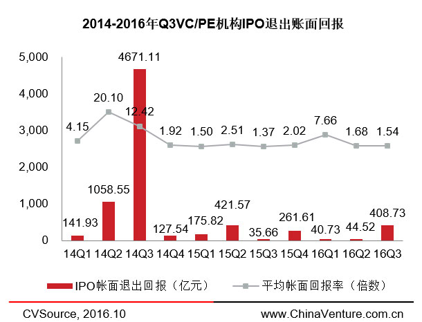 兩周內(nèi)三家云計算企業(yè)登陸納斯達(dá)克，IPO市場要回暖了？ 