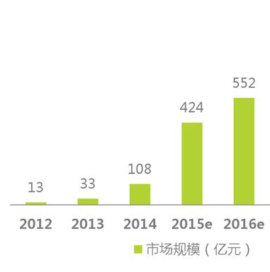 經(jīng)歷了失落的2016，智能硬件會(huì)卷土重來(lái)嗎？