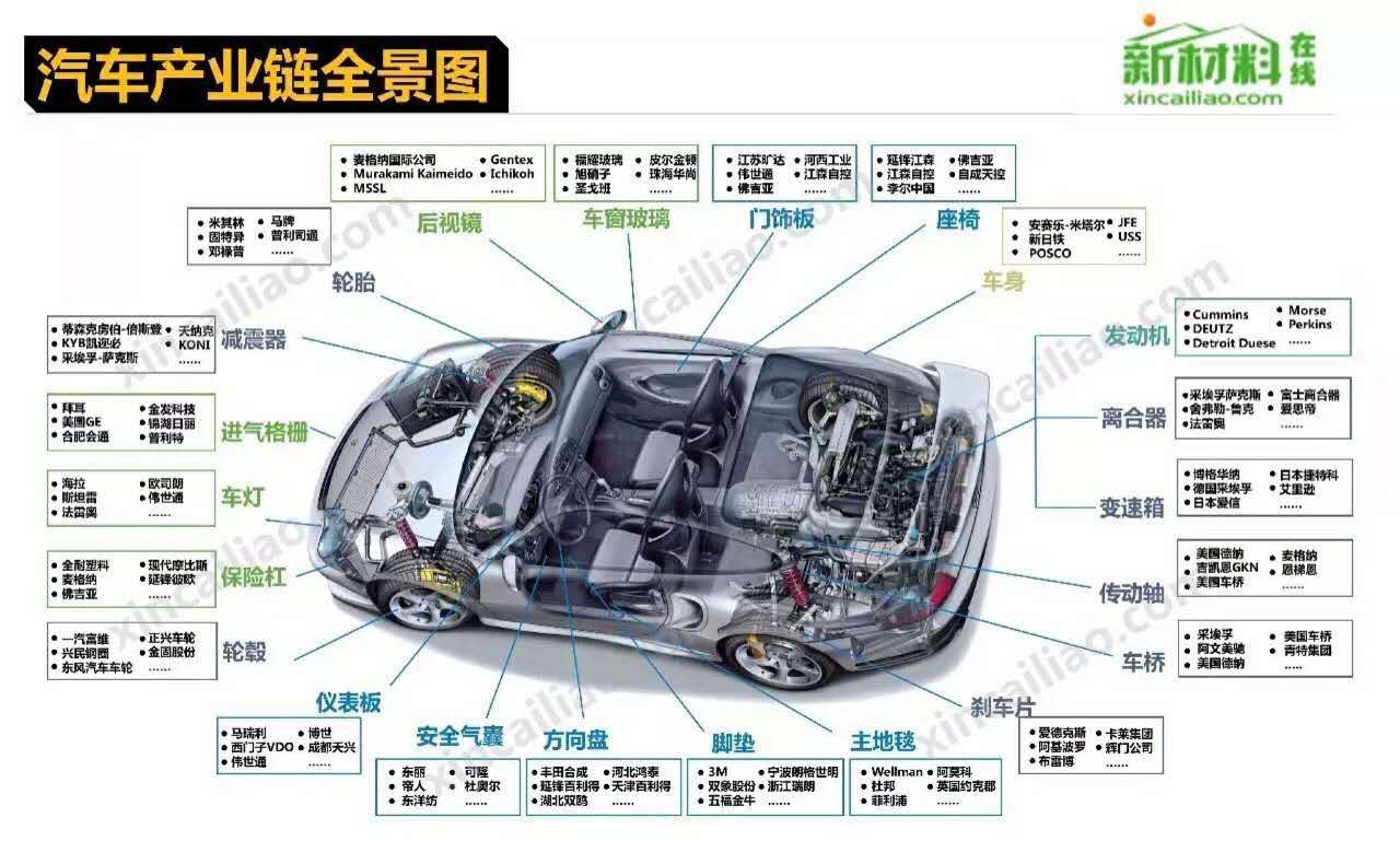 造個汽車為啥這么難？聽聽世界頂級工程師是怎么說的 