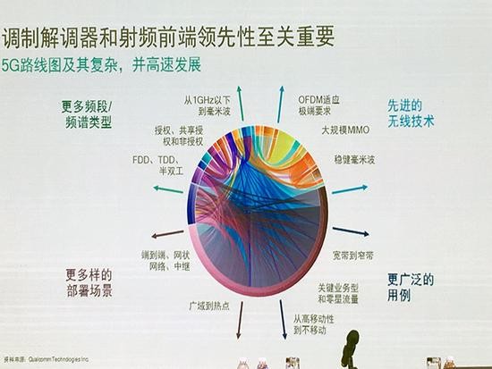 借蘋果懟高通背后，是英特爾害怕錯(cuò)過(guò)5G的恐懼？ 