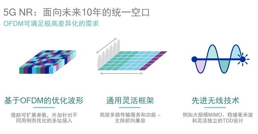 借蘋果懟高通背后，是英特爾害怕錯(cuò)過(guò)5G的恐懼？ 
